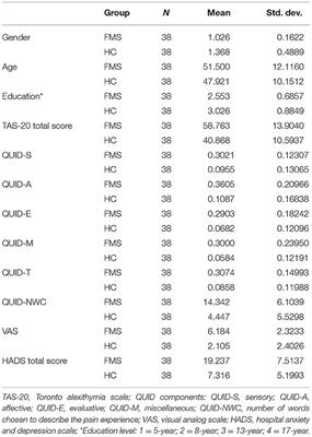 Machine Learning Increases Diagnosticity in Psychometric Evaluation of Alexithymia in Fibromyalgia